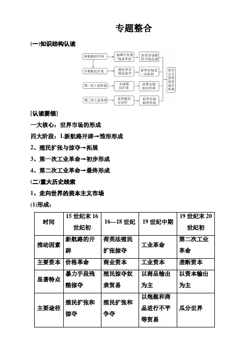 2018高中历史必修二专题：五专题整合含答案