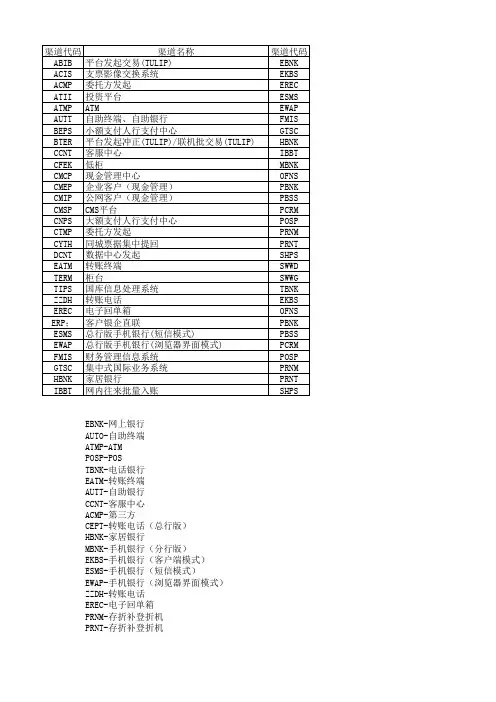 交易渠道说明(1)