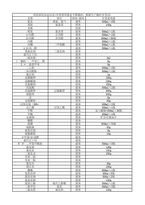 公司危化品名录(2015年)