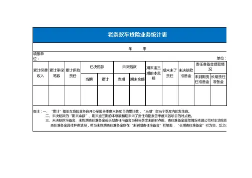 老条款车贷险业务统计表Excel模板