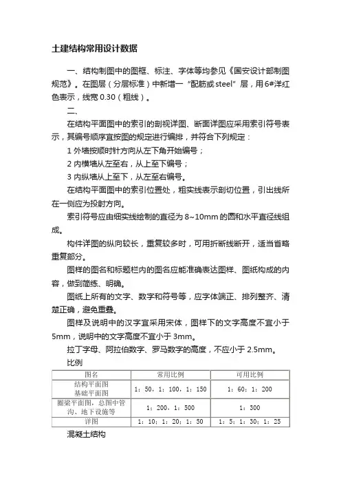 土建结构常用设计数据