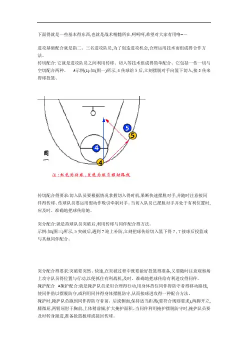 篮球基本战术(带图解)