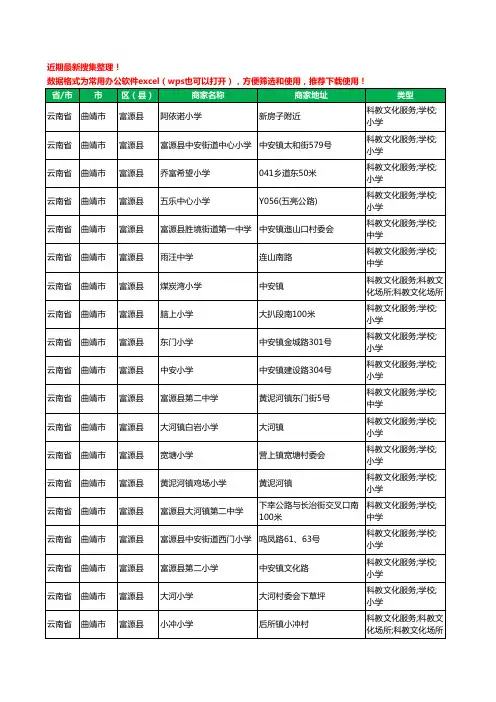2020新版云南省曲靖市富源县学校工商企业公司商家名录名单黄页联系方式大全112家