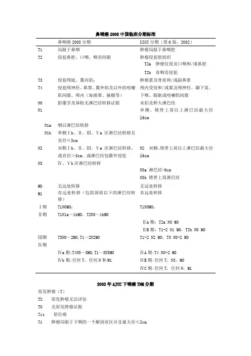 常见肿瘤TNM分期标准