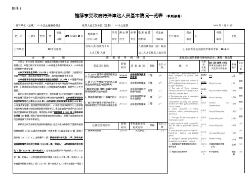 推荐享受政府特殊津贴人员基本情况一览表(单列推荐)【模板】
