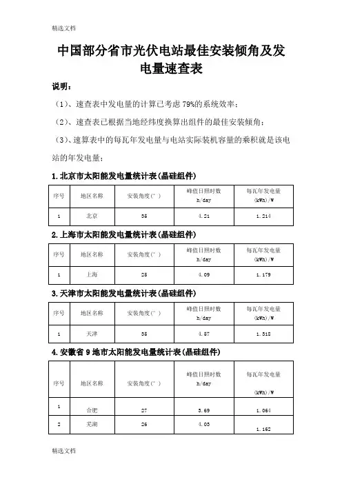 2020年中国部分省市太阳能最佳倾角及发电量速查表精编版