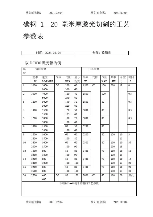 激光切割工艺参数表-激光切割机工艺参数表-柏楚激光切割系统工艺参数之欧阳育创编