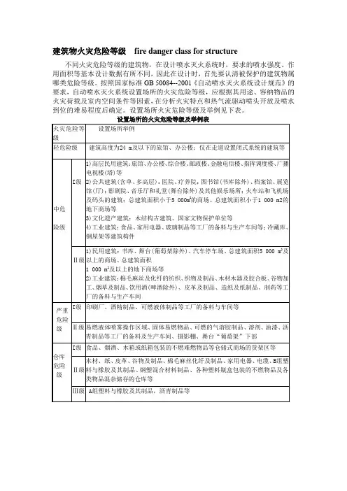 建筑物火灾危险等级