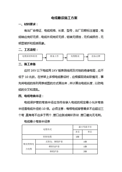 电缆敷设施工方案