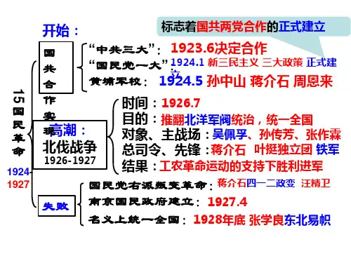 初中-历史-人教部编版-八年级上册-八上第五单元复习