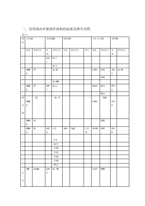 常用国内外材料的标准及牌号对照