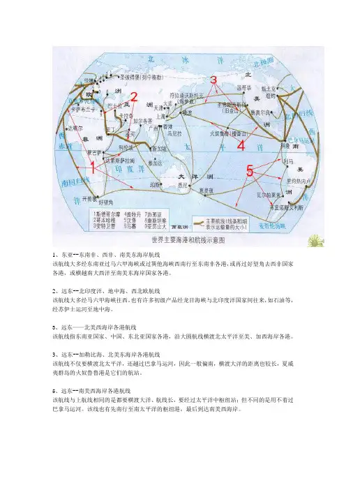 世界主要海港和航线示意图