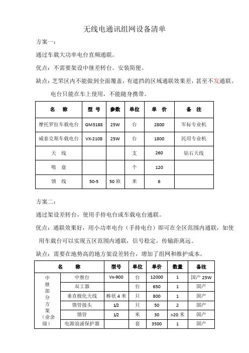 无线电通讯组网设备清单