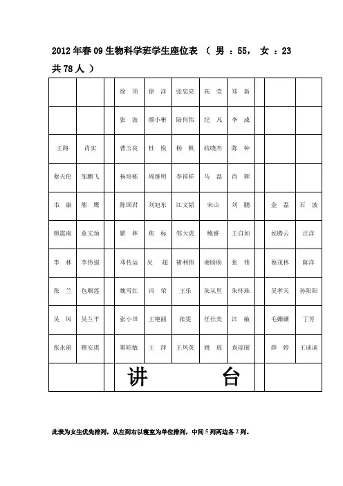 2012年春09生物科学班学生座位表 (