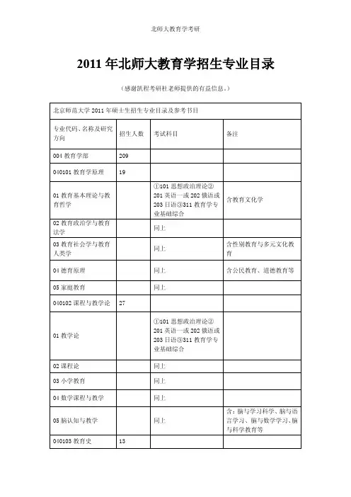 2012年北师大教育学招生专业目录与考研参考书