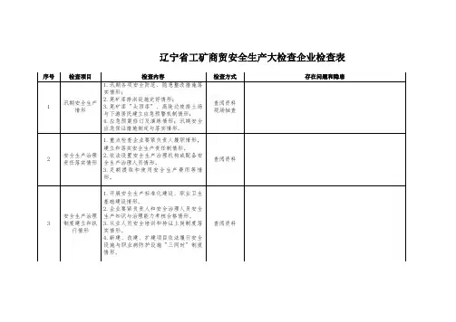 辽宁省工矿商贸安全生产大检查企业检查表