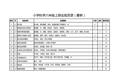 小学科学六年级上册实验目录(最新)