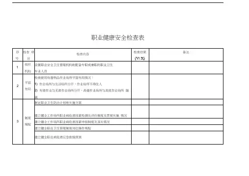 职业健康安全检查表讲课讲稿