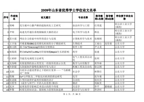 2009年山东省优秀学士学位论文评选