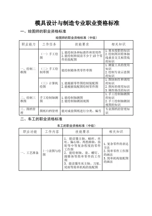 模具设计与制造专业职业资格标准
