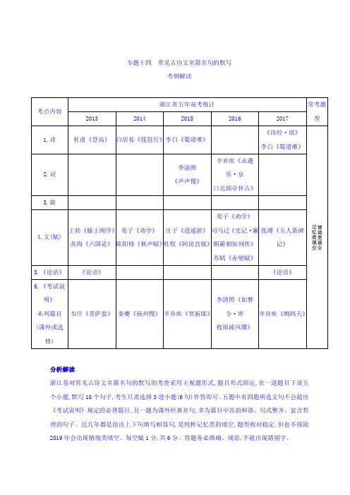高考语文(江浙版)一轮讲义：专题十四 常见古诗文名篇名句的默写+Word版含答案.doc