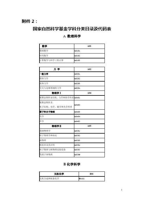 国家自然科学基金学科分类目录及代码表讲解