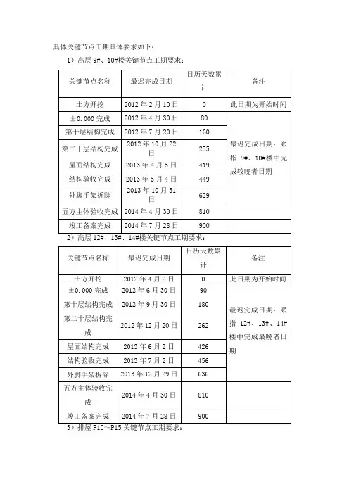 具体关键节点工期具体要求如下