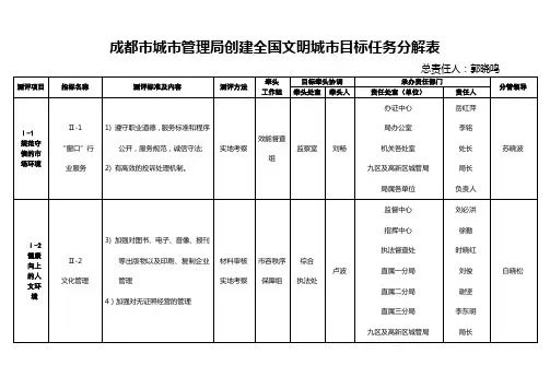 成都城管理局创建全国文明城目标任务分解表