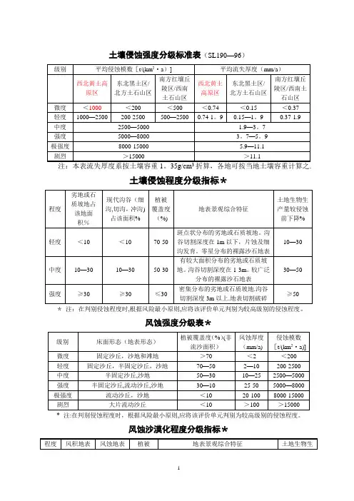 水土保持各种分级标准表及指标