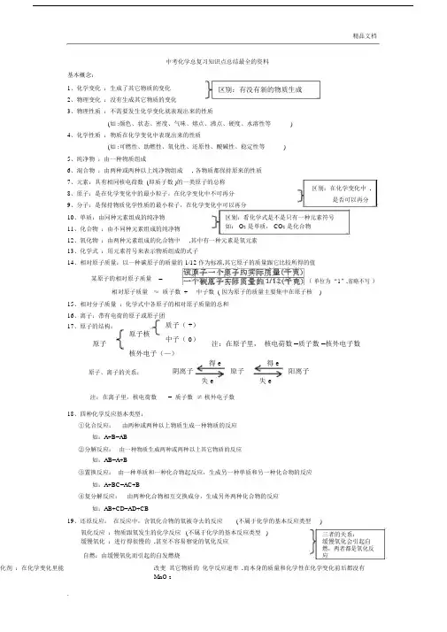 九年级化学中考总复习知识点总结.docx