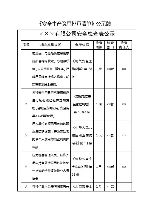 《安全生产隐患排查清单》公示牌