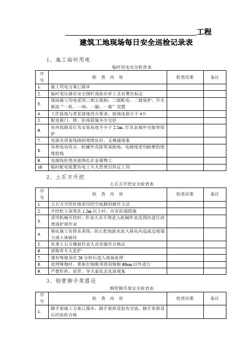 (完整版)建筑工地现场每日安全巡检记录表