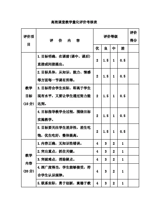 高效课堂教学量化评价考核表