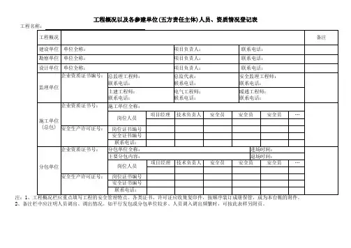 工程概况以及各参建单位(五方责任主体)人员、资质情况登记表