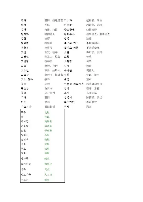 韩语单词分类大全