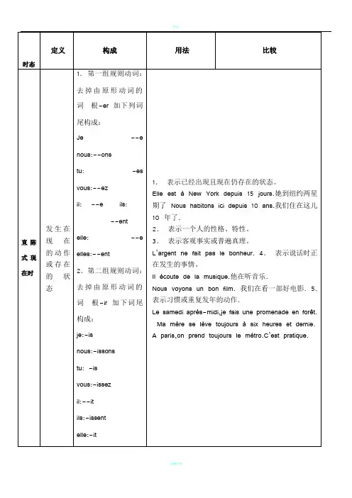 法语时态总结表格