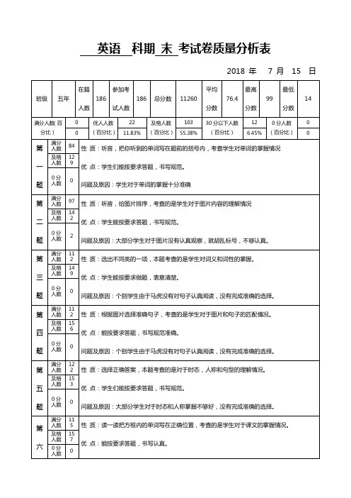 五年英语科期末 考试卷质量分析表