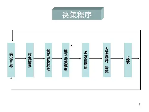 数据模型与决策9决策分析ppt课件