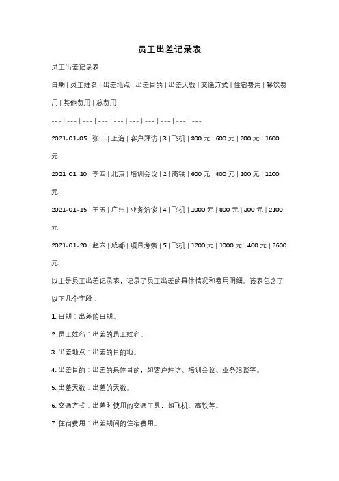 员工出差记录表