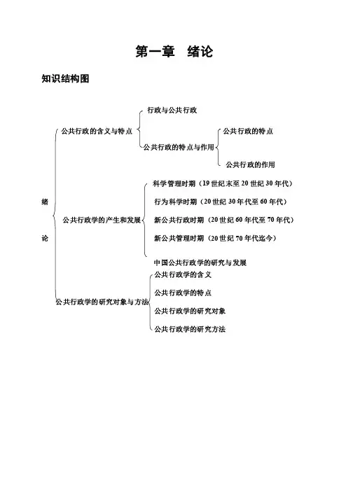 行政管理学知识结构树型图