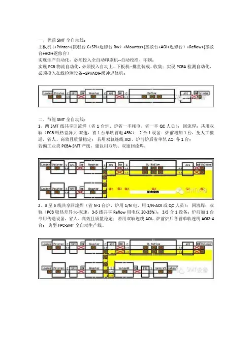 SMT生产线经典配置