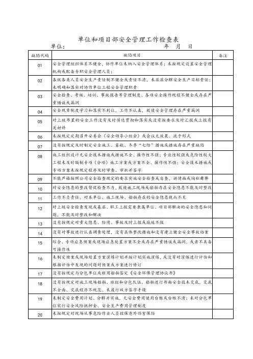 建设公司项目部单位和项目部安全管理工作检查表