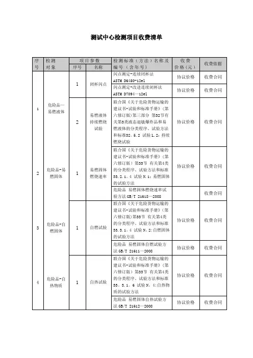 测试中心检测项目收费清单【范本模板】
