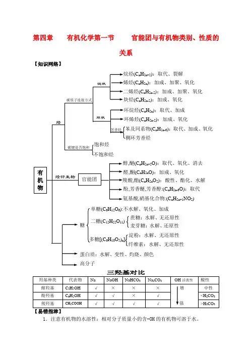 高考化学 有机物的基本概念知识精讲
