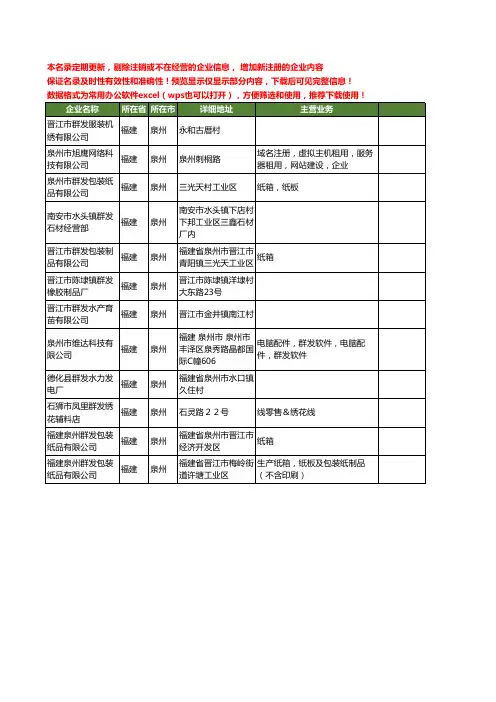 新版福建省泉州群发工商企业公司商家名录名单联系方式大全12家