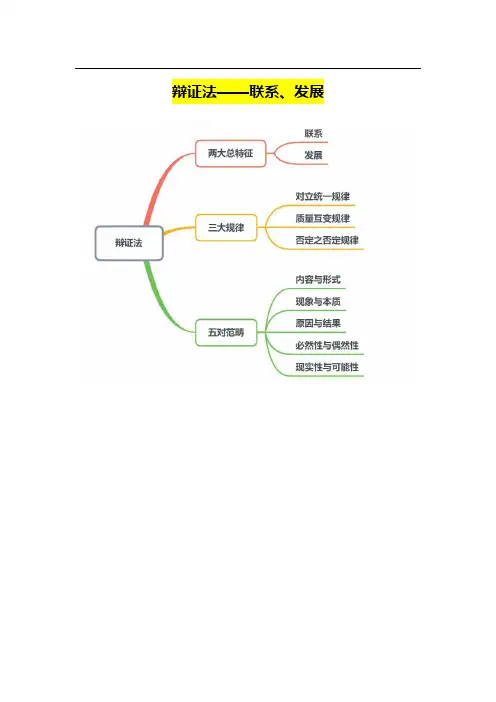 马原考点清单之辩证法