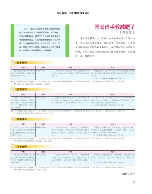 国家出手教减肥了（东北篇）