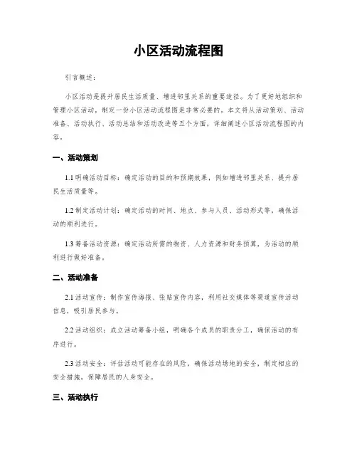 小区活动流程图
