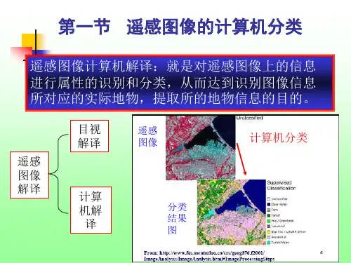 第七章遥感数字图像计算机解译ppt课件