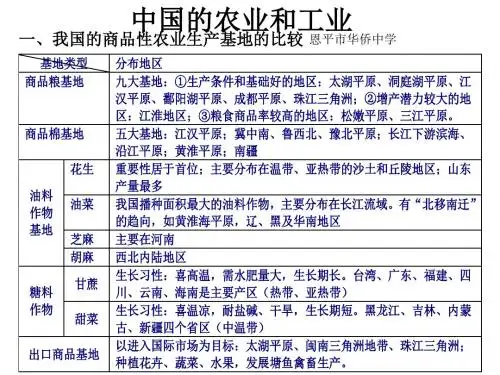 高考复习中国的农业和工业ppt 通用